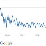 検索ワード 調べ方