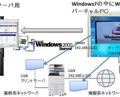 Windows10の中にWindows2000を入れるバーチャルPC