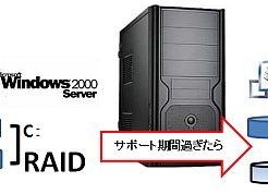古いRAIDサーバはDISKをクローン化するのがいい
